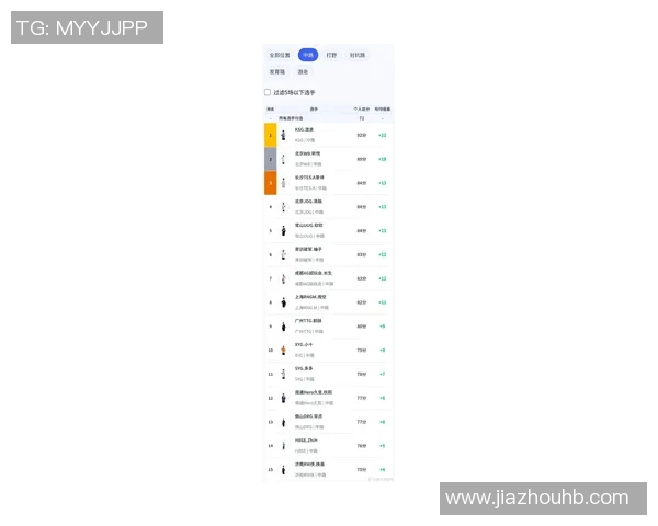 挑战者杯最新积分榜LNG战队以78分稳居第一名