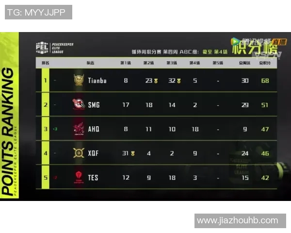 精英赛最新积分榜揭晓WE战队以91分稳居第一名