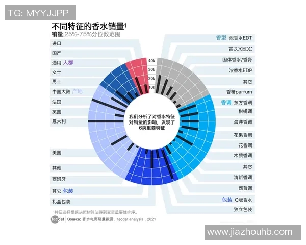 西安羽毛球队耐力表现数据分析与训练策略探讨