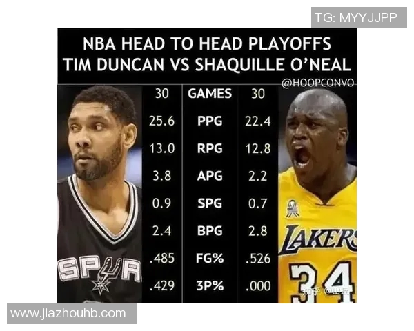 邓肯与奥尼尔职业生涯数据对比分析揭示篮球巨星的真实实力 邓肯与奥尼尔职业生涯数据对比分析揭示篮球巨星的真实实力