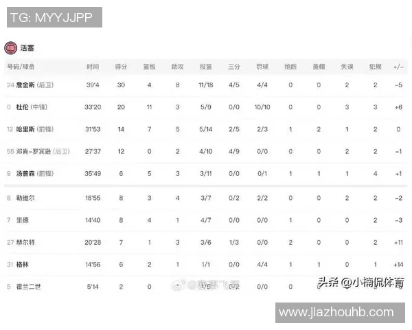 360直播活塞对阵湖人精彩赛事回顾与分析全场亮点尽在掌握