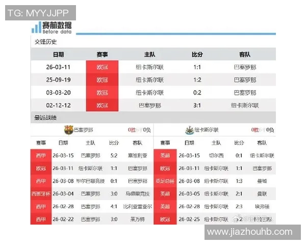 巴萨主场迎战埃尔瓦力争三分冲击联赛榜首位置