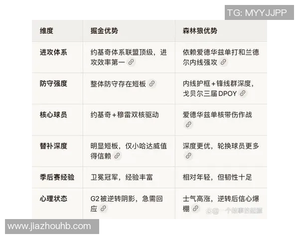 掘金与森林狼对决前瞻分析谁能在季后赛中占据主动权